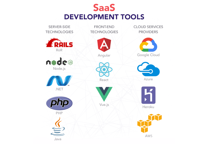 Inext Software Solutions | INS , Raipur Chattisgarh India Solutions | INS , Raipur Chattisgarh India Solutions | INS , Raipur Chattisgarh India Solutions | INS , Raipur Chattisgarh India Solutions | INS , Raipur Chattisgarh India Solutions | INS , Raipur Chattisgarh India Solutions | INS , Raipur Chattisgarh India - SaaS Development Services